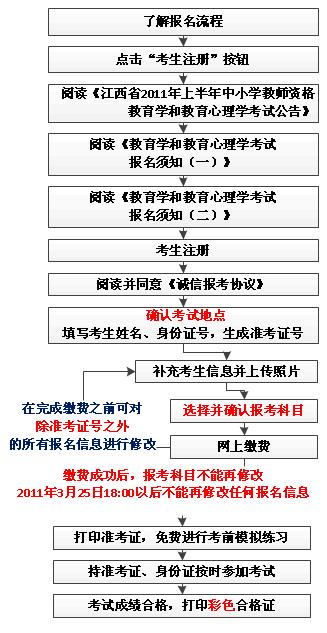 2011꽭ʡ̎YW(xu)W(xu)(bo)