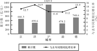 2011긣<a href=http://gwy.yuloo.com target=_blank class=infotextkey>(w)T</a>ԇМy(c)ģM_