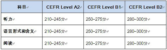 TOEFL&reg; Junior&#8482;ԇ