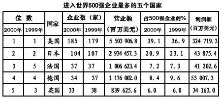 2012깫(w)T421(lin)Мy(c)YϷָ(do)