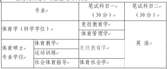 wW(xu)Ժ2012꿼Џ(f)ԇϢ