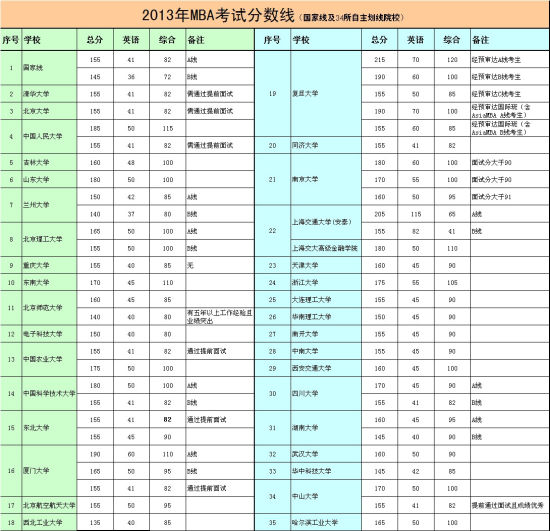 2013MBAԇ?jn)?sh)(Ҿ34ԺУ)