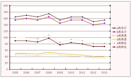 2005-2013vMBA?jn)?sh)׃D