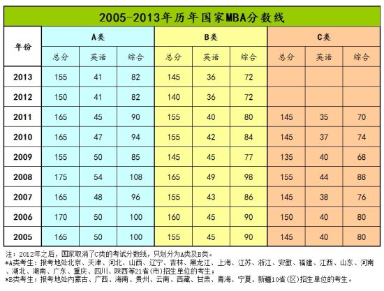 2005-2013vMBA?jn)?sh)