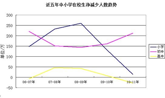 ظȡrѽ(jng)Bm(x)겻^