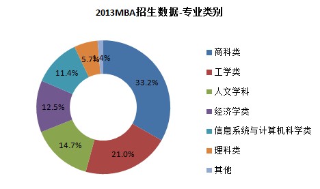 “MBA”PK“AMBA”(xing)(sh)(j)(du)Դr