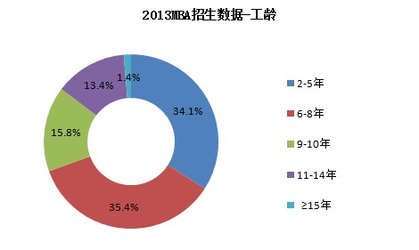 “MBA”PK“AMBA”(xing)(sh)(j)(du)Դr