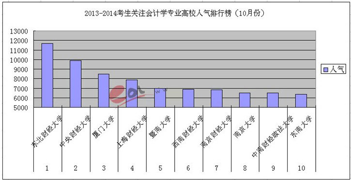 2013-2014(hu)Ӌ(j)W(xu)I(y)ԺУ˚а