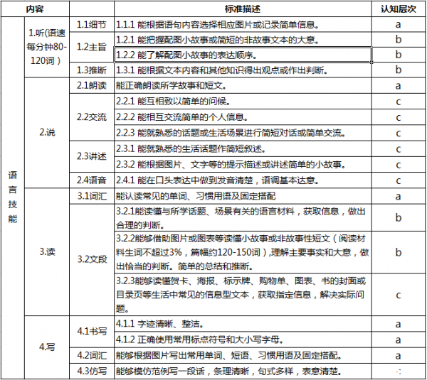 2014С꼉ӢZy(tng)yԇV