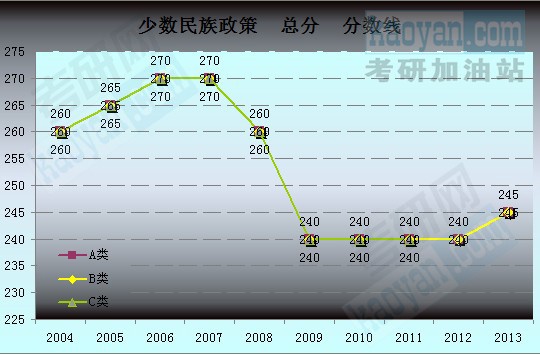 2004-2013꿼Їҏԇڅ݈Dٔ(sh)