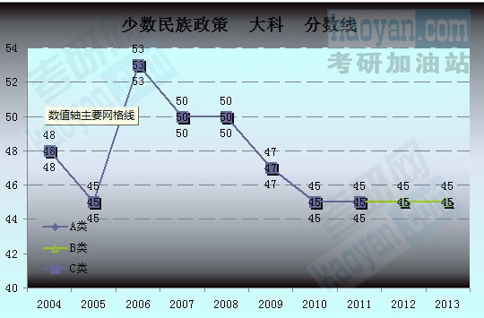 2004-2013꿼Їҏԇڅ݈Dٔ(sh)