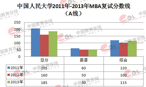 Ї(gu)W(xu)2011-2013MBA?jn)?sh)׃څ(sh)(D)