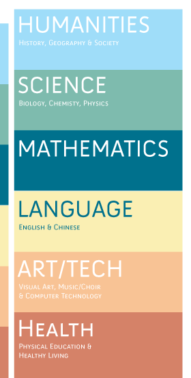 Primary School Subjects - International Primary Curriculum