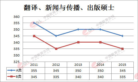 з?jn)?sh)|ČW(xu)T2011-2015(gu)Ҿڅ(sh)D