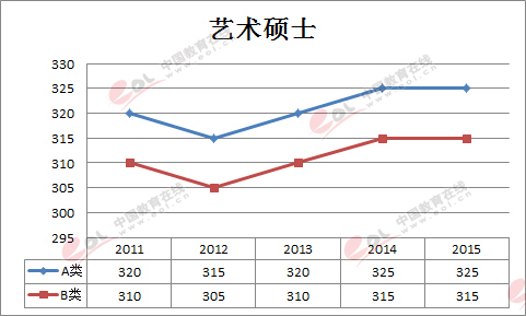 з?jn)?sh)|ˇg(sh)Tʿ2011-2015(gu)Ҿڅ(sh)D