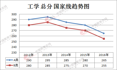 з?jn)?sh)(xin)|W(xu)2012-2016(gu)Ҿ(xin)څ(sh)DW(xu)g(sh)W(xu)λ