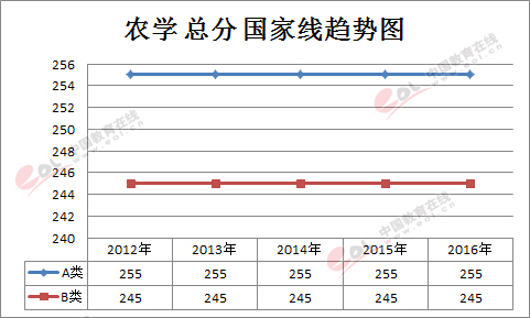 з?jn)?sh)|r(nng)W(xu)2012-2016(gu)Ҿڅ(sh)DW(xu)g(sh)W(xu)λ