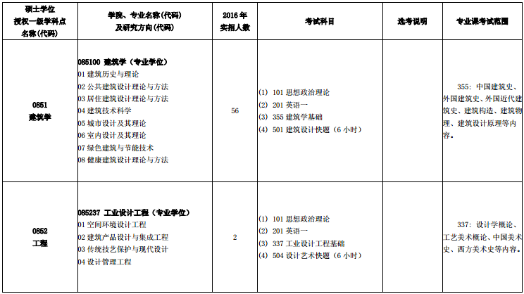 W(xu)2017TʿоI(y)Ŀ