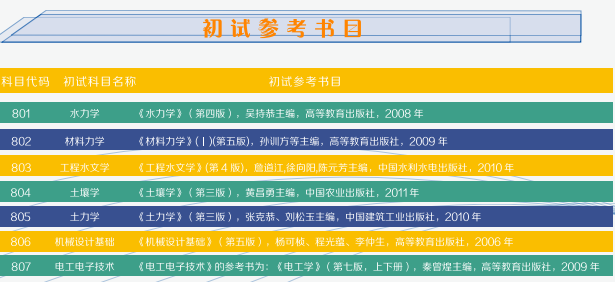 ϲ̌W(xu)Ժ2017о(sh)Ŀ