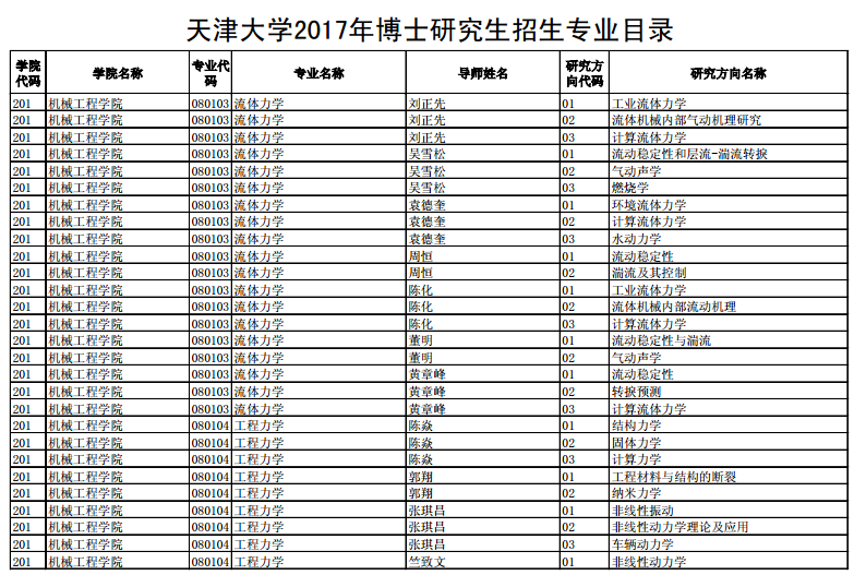 W(xu)2017TʿоI(y)Ŀ