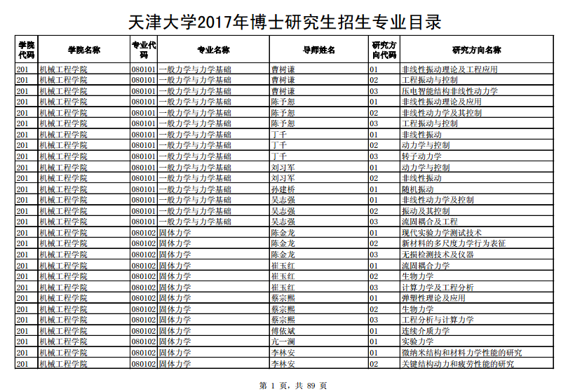 W(xu)2017TʿоI(y)Ŀ