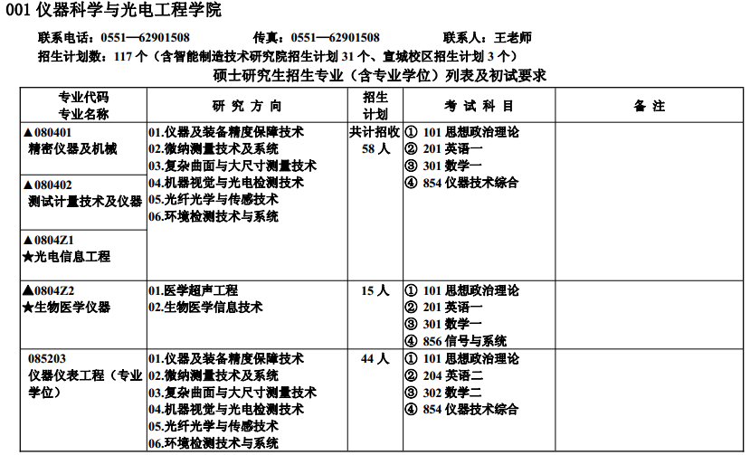 ϷʹI(y)W(xu)2017TʿоI(y)Ŀ