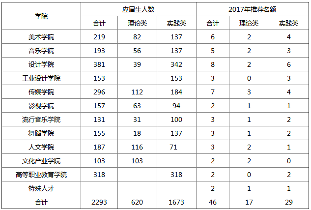 Ͼˇg(sh)W(xu)Ժ2017о(jin)