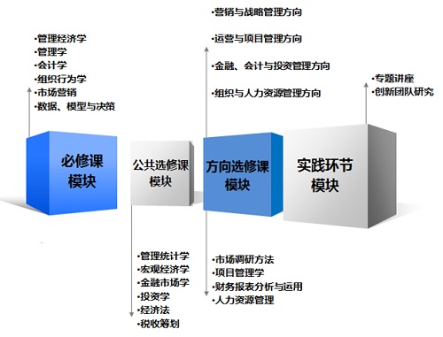 ϽͨW(xu)2017MBA(jin)