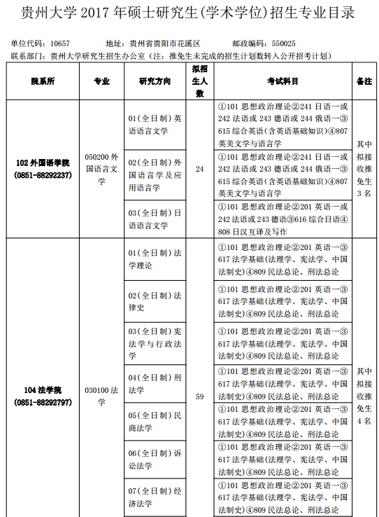 FݴW(xu)2017о(zhun)I(y)Ŀ䛣W(xu)g(sh)W(xu)λ