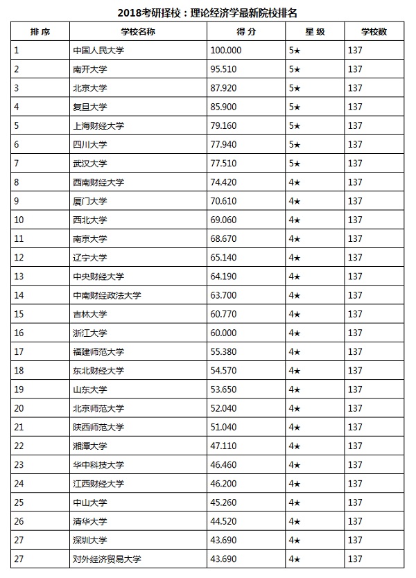 2018ГУՓ(jng)(j)W(xu)^ԺУ