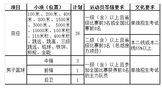 2017ϾW(xu)ˮƽ\(yn)(dng)(du)