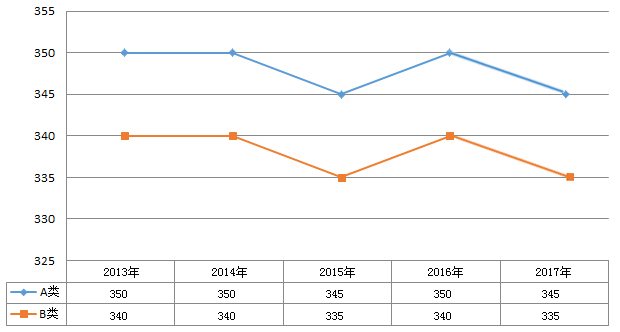 2013-2017ČW(xu)ЇҾ׃څ