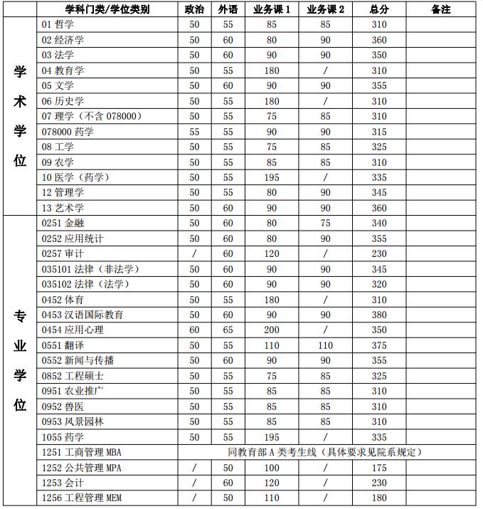 (f)ԇ?jn)?sh)(t(y)W(xu)Ժ)