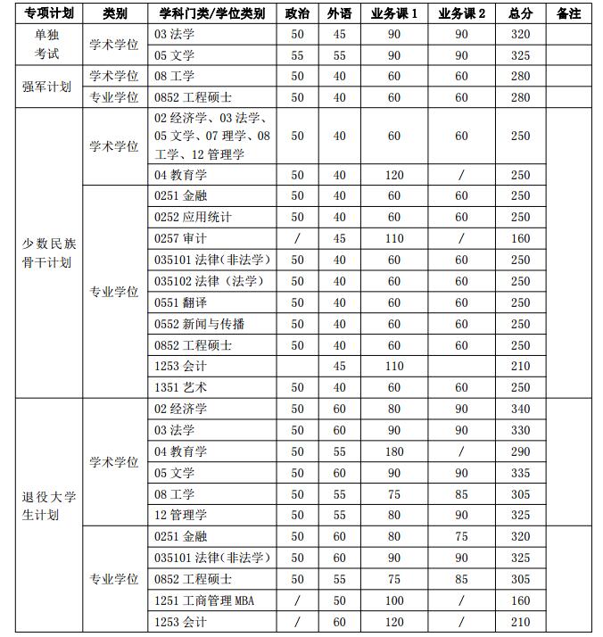 (zhun)(xing)Ӌ(j)(f)ԇ?jn)?sh)(t(y)W(xu)Ժ)