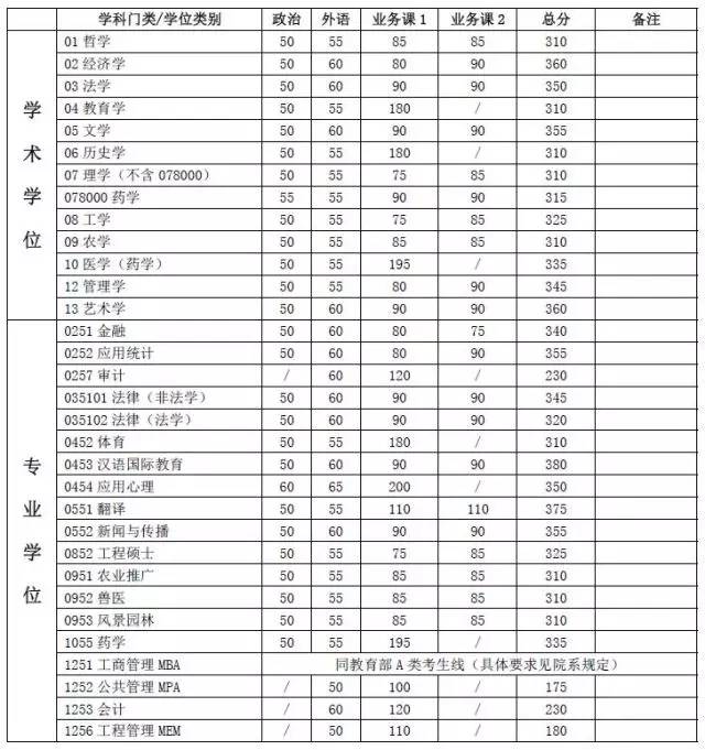 ϺͨW(xu)2017MBA(f)ԇ?jn)?sh) 