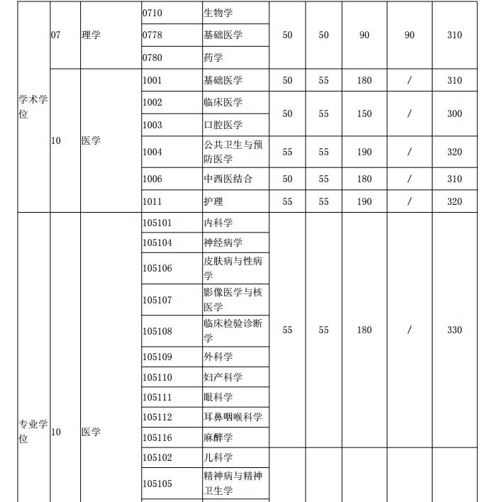 (f)ԇ?jn)?sh)(t(y)W(xu)Ժ)