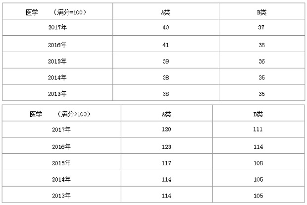 2013-2017t(y)W(xu)Ї(gu)Ҿ(xin)׃څ(sh)