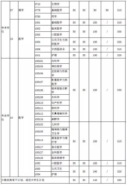 ϺͨW(xu)2017MBA(f)ԇ?jn)?sh) 