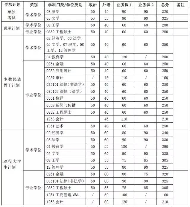 ϺͨW(xu)2017MBA(f)ԇ?jn)?sh) 