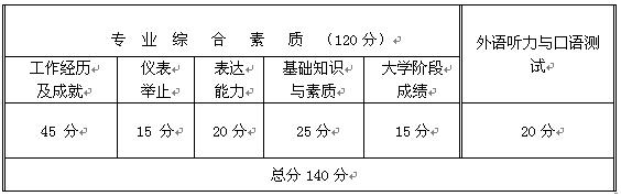 ϴW(xu)MBA2017(f)ԇȡ(sh)ʩ(x)t