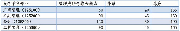 ͬ(j)W(xu)2017MBA(f)ԇ?jn)?sh)