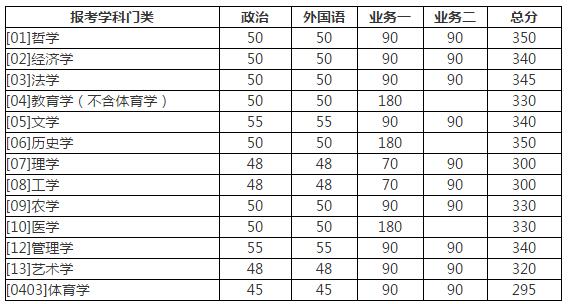 W(xu)2017MBA(f)ԇ?jn)?sh) A200