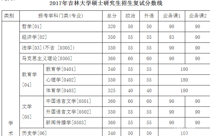 2017꼪ִW(xu)MBA?jn)?sh)