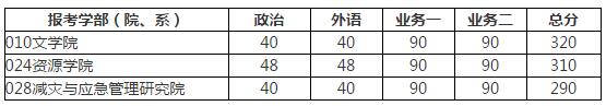 W(xu)2017MBA(f)ԇ?jn)?sh) A200