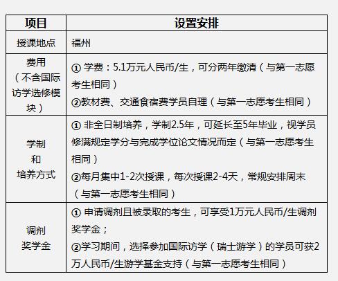 ǍW(xu)Ժ(chung)I(y)(chung)MBA2017{(dio)Ϣ