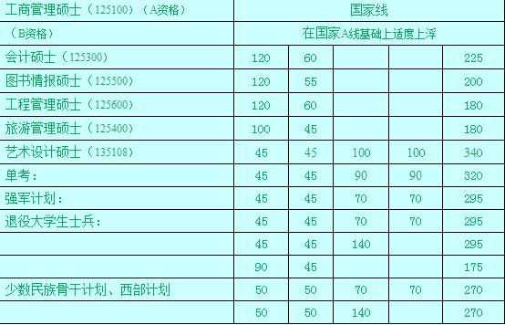 2017_W(xu)MBA(f)ԇ?jn)?sh) A180