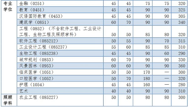 ͬ(j)W(xu)2017MBA(f)ԇ?jn)?sh)