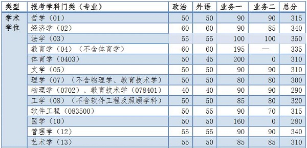 ͬ(j)W(xu)2017MBA(f)ԇ?jn)?sh)