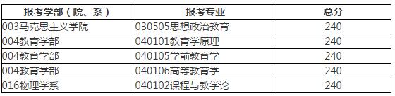 W(xu)2017MBA(f)ԇ?jn)?sh) A200