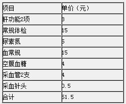 W(xu)2017MBA(f)ԇ֪ͨ